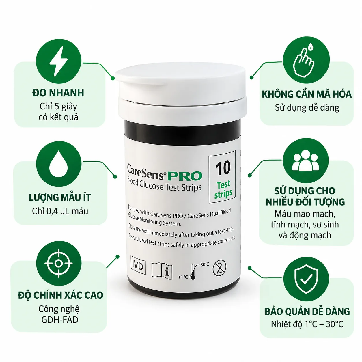 Que thử đường huyết CareSens Pro dùng cho máy CareSens Pro. 4 Que thử đường huyết CareSens Pro dùng cho máy CareSens Pro. - thiết bị 4